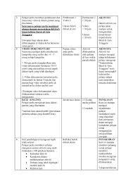 Teaching Plan Membalik Buku Halaman 1 3 Pubhtml5