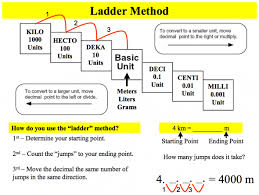 module 1metric conversion ladder lesson apologia physical