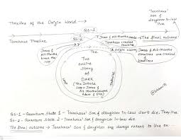 Season 3. The Final Inevitable Outcome. : r/DarK