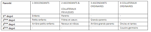 Abc Succession Masuccession Fr