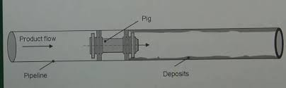 What Is The Different Between Api6d And Asme B16 34 Valves