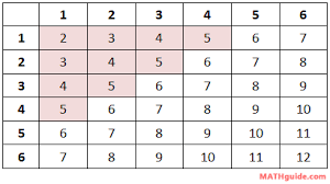 Probability Basics