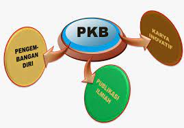 Teman guru menjelang pelaksanaan peraturan baru tentang kenaikan jabatan fungsional guru pada tahun 2013, maka secara nasional disepakati bahwa pada desember. Contoh Best Practice Untuk Kenaikan Pangkat Guru Info Dunia Edukasi