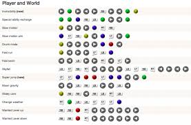 All Gta V Cheat Codes Xbox 360 Gta 5 Cheats Ps4 Gta V Cheats Gta 5 Xbox