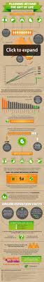 Planning Beyond The Gift Of Life With Organ Donations Infographic Life Insurance Comparison Organ Donation Life Insurance Quotes