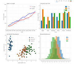 Bokeh Plotting Backend For Pandas And Geopandas