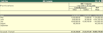 See full list on corporatefinanceinstitute.com Cash Flow In Tally Erp 9