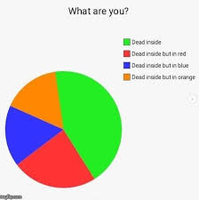 15 Pie Chart Memes That Ll Give Your Life A Fresh Perspective Funny Charts Funny Pie Charts Funny Quotes For Instagram