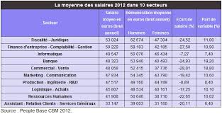Essayez gratuitement la plateforme chance qui vous propose un parcours 100% en ligne pour choisir le travail qui vous rendra heureux(se). Quel Metier Rapporte Le Plus D Argent Blog Note