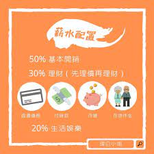 領第一份薪水就該知道的 532薪水配置 movie posters movies poster