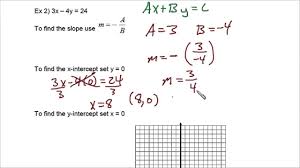 Y = mx + b where m and b are numbers. Standard Form How To Find Slope 10 Things You Need To Know About Standard Form How To Find S Standard Form Slope Intercept Slope Intercept Form