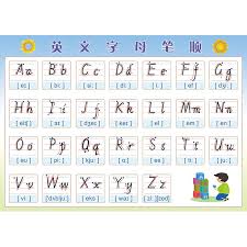 The nato phonetic alphabet, more formally the international radiotelephony spelling alphabet, is the most widely used spelling alphabet. English 26 Letter Phonetic Alphabet Writing Specifications Early Education Enlightenment Stickers Card Wall Stickers Wall Chart