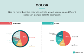 What Is An Infographic Types Examples Tips