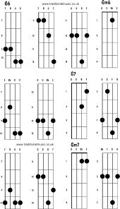 Gsus Chord Guitar Phimvideoorg Office Center Info