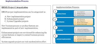 How To Successfully Select And Implement An Hris Analytics