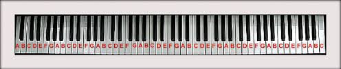 Piano Keyboard Diagram