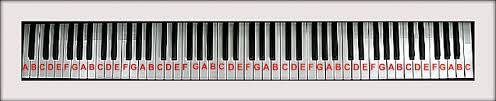 Piano Key Chart