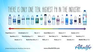 This premium purified water also has a balanced ph, and it is enhanced with electrolytes for added taste. Bottled Water Ph Chart Shefalitayal