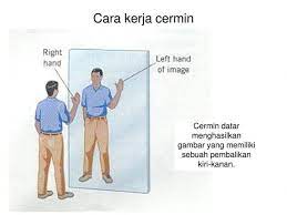 Bayangan pada benda akan terjadi dengan tegak dan semu. Cermin Datar Rumus Sifat Bayangan Fungsi Dan Contoh