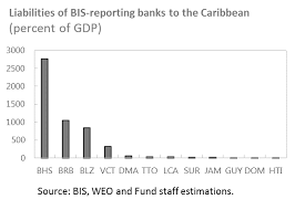 Otherwise the bank acts on the basis of available information. Https Www Imf Org Media Files Publications Wp 2017 Wp17209 Ashx