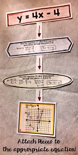 equation of a line linking it 7th grade math algebra i 8th grade math pinterest