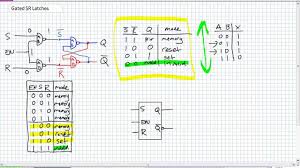 Gated Sr Latches Youtube