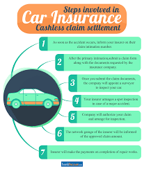 Steps To Be Followed To Make A Cashless Insurance Claim Car Insurance Insurance Company Car Insurance Claim