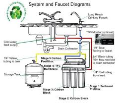 Pin On Best Reverse Osmosis System Reviews