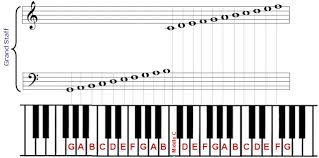 75 symbolic piano note chart treble clef