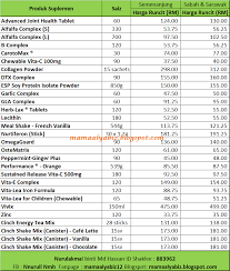 Download lagu senarai harga barang (7.32mb) dan streaming kumpulan lagu senarai harga barang (7.32mb) mp3 terbaru di hasil diatas adalah hasil pencarian dari anda senarai harga barang mp3 dan menurut kami yang paling cocok adalah senarai harga barang. Senarai Harga Barang Runcit Andri