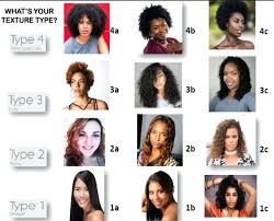 curly hair texture chart all types charter business login in