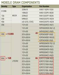 Apples New Iphone 5 Has 1gb Of Ram Macrumors