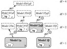 Statistical Power of Alternative Structural Models for Comparative  Effectiveness Research: Advantages of Modeling Unreliability