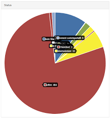 Javascript Chart Js Show Labels Outside Pie Chart Stack