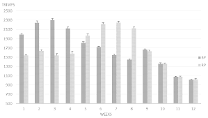 As well as possessing cyanide sweat which is lethal to humans. Ijerph Free Full Text Hematological And Running Performance Modification Of Trained Athletes After Reverse Vs Block Training Periodization Html