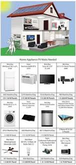 Details De L Electricite Maison Et Batiment Site Specialise Dans L Ingenierie Civile L Architecture En 2020 Electricite Maison Energie Solaire Panneau Solaire