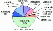 「廃棄物列島・日本」の画像検索結果