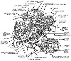 Vw 1.8 turbo engine diagramall software. Saab 2 3 Engine Diagram Wiring Diagram All Stamp Recruit Stamp Recruit Huevoprint It