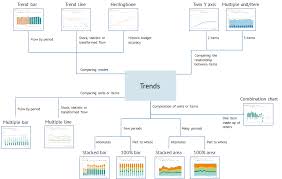 a chart chooser for trends metapraxis