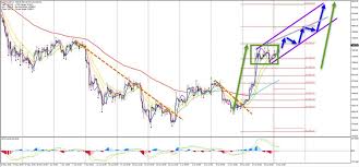 Btc Usduptrend Aims At 10k After Bulls Regain Control