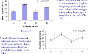 Dalam hal validitas dan reliabilitas, tentunya dipengaruhi oleh (1) instrumen, (2) subjek yang diukur, dan (3) petugas yang. Teknik Penyajian Dan Interpretasi Data