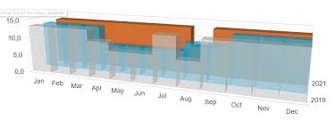 Excel 2016 3d Column Chart With Transparency And No Gap