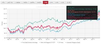 an income growers diary is sti etf a worthwhile investment