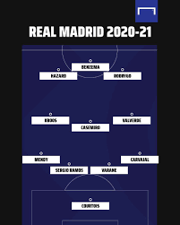Create your own fifa 21 ultimate team squad with our squad builder and find player stats using our player database. Real Madrid Summer Transfer Targets Upamecano Camavinga The Players On Zidane S Wish List Goal Com