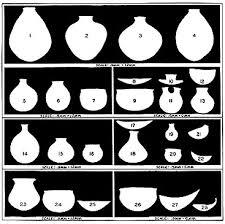 Southern California Pottery Frequent special offers and discounts up to 70% off for all products!