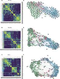 Wilson learning provides a systemic sales approach in a virtual world. Predicting Gene Regulatory Networks From Cell Atlases Life Science Alliance