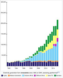 Located in big spring, tx, eon is in the wind energy systems wholesale business. The E On And Rwe Mega Deal