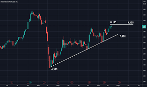 Valori quota mediolanum vita abbinabili al contratto. Bmed Prezzo E Grafico Azione Mil Bmed Tradingview