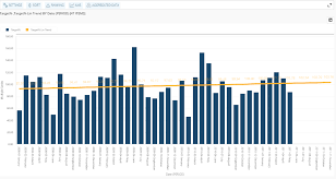 Line Chart Definition And Examples Businessq Qualia