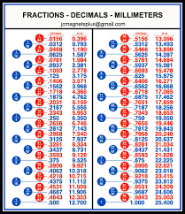 15 most popular fractions to decimal chart printable